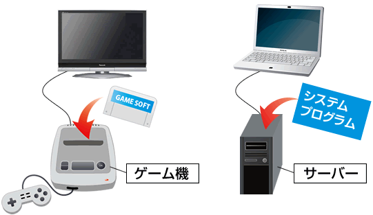 ゲーム機と比較したサーバーのイメージ